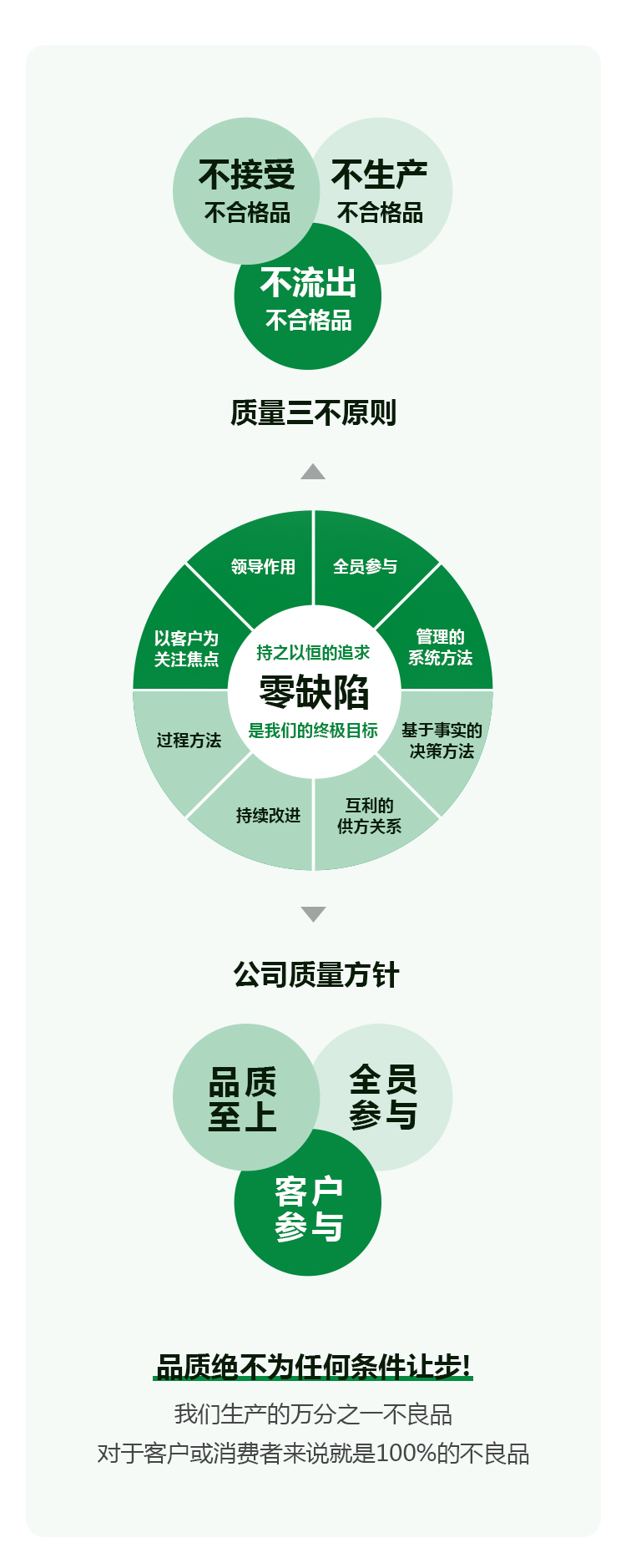 企業(yè)介紹長(zhǎng)圖解釋_09.jpg